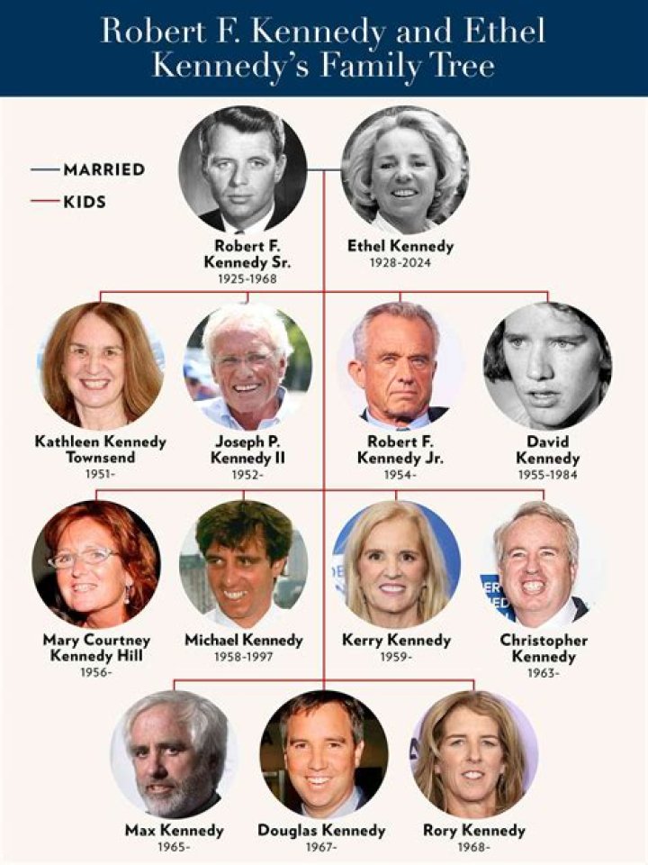 5 Compelling Things To Know About Robert Kennedy Jr.'s Voice Before His Condition
