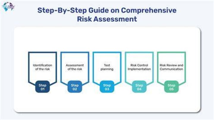 A Comprehensive Guide For Effective Use