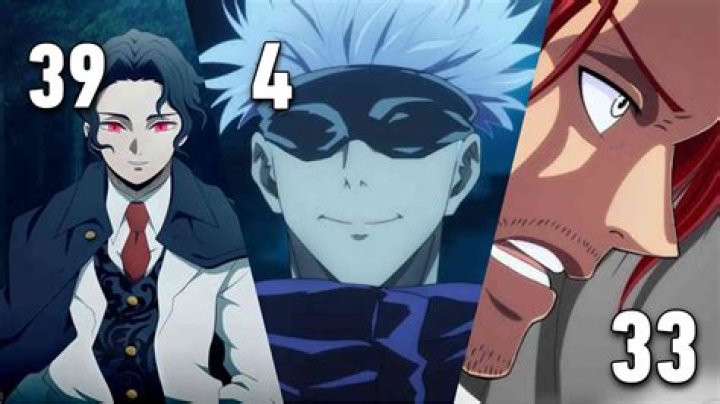 A Comprehensive Guide To The Strongest Characters