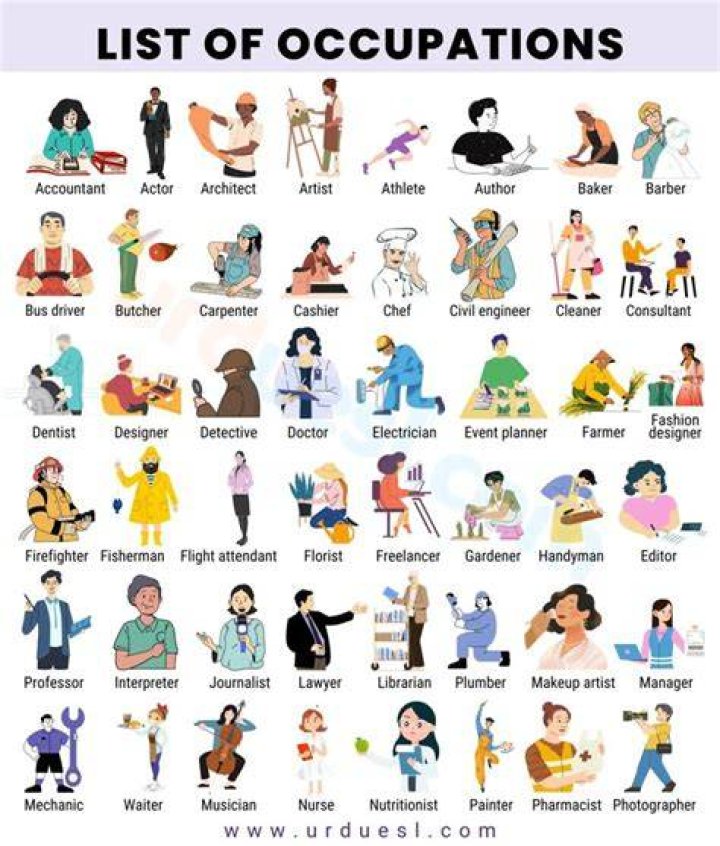 A Comprehensive Look At Their Lives And Careers