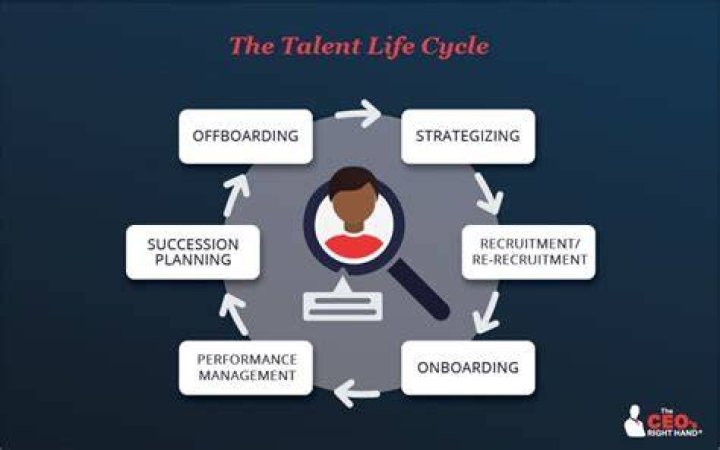 A Family Of Talent And Success