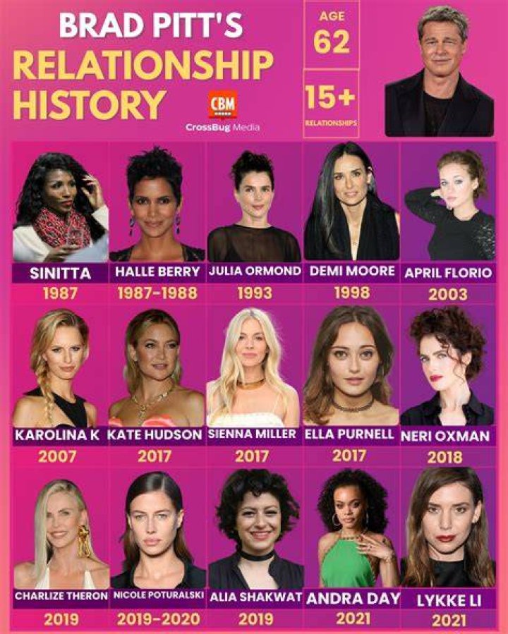 A History Of Notable Relationships
