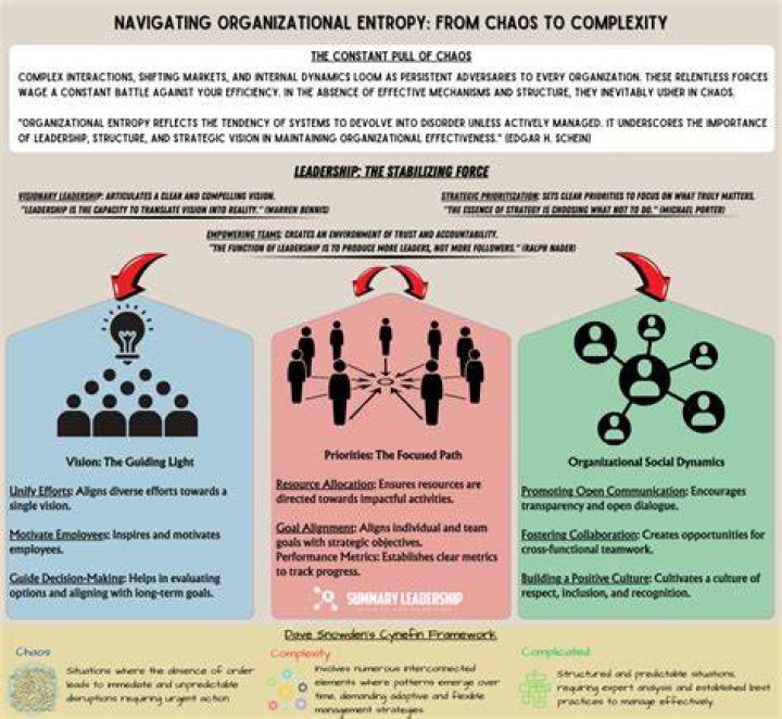A Journey Into Charisma And Complexity