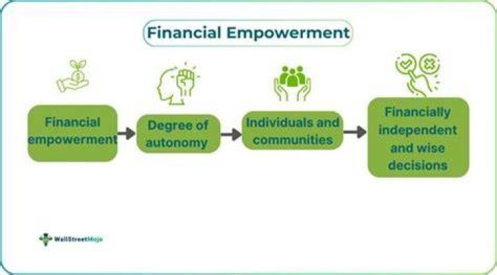 A Journey Of Financial Empowerment