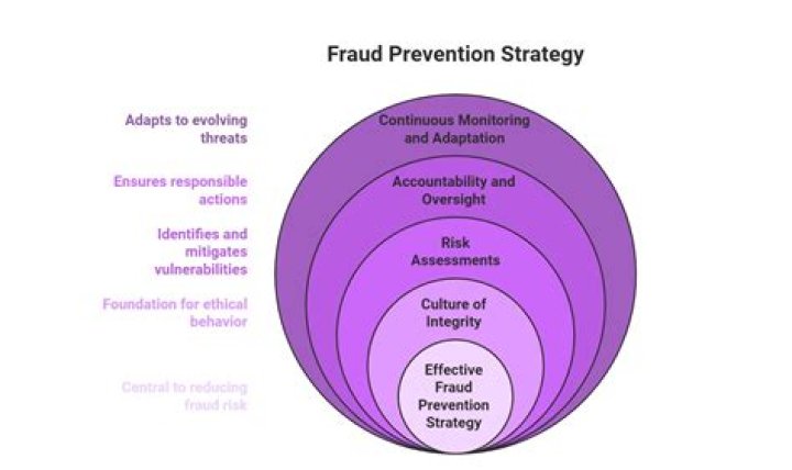 A Journey Of Fraud And Revelation