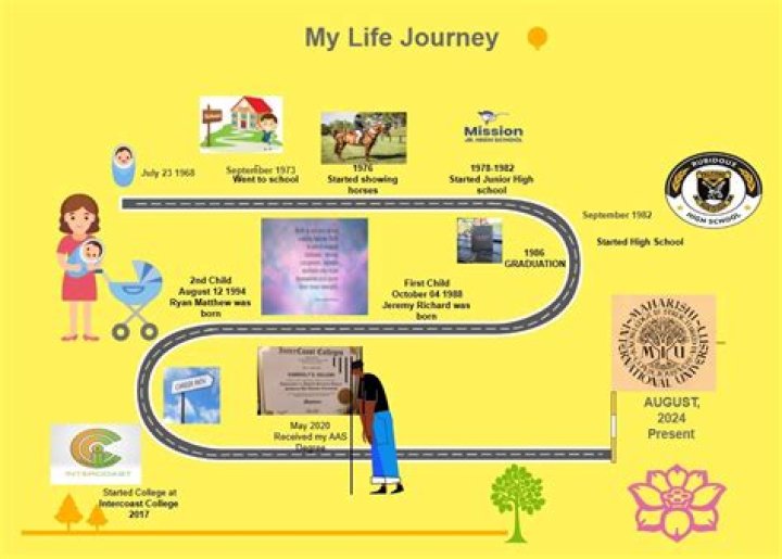 A Journey Of Journalistic Excellence And Insight
