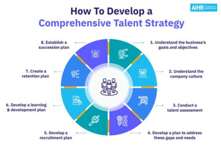 A Journey Of Talent And Strategic Hustle