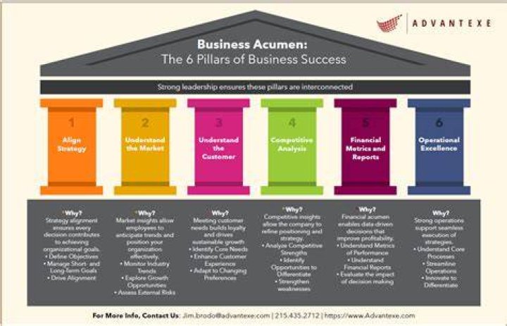 A Journey Of Talent, Success, And Business Acumen