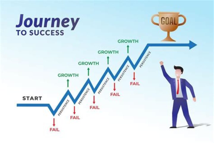 A Journey To Fortune And Success