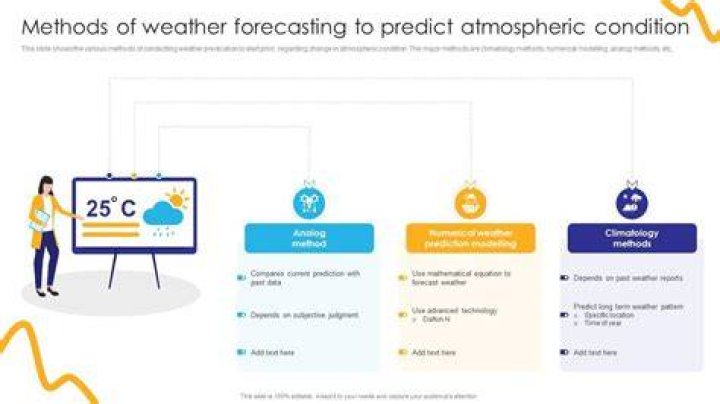 A Legacy Of Weather Forecasting