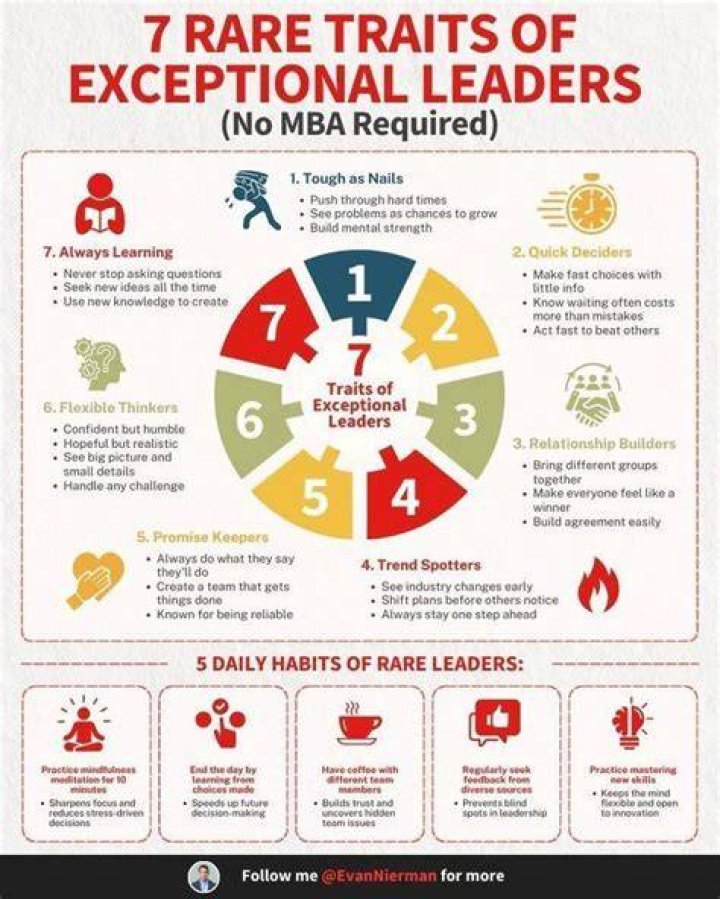 A Path To Exceptional Skills