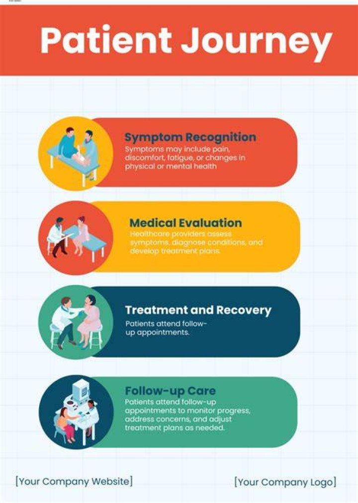A Personal And Health Journey
