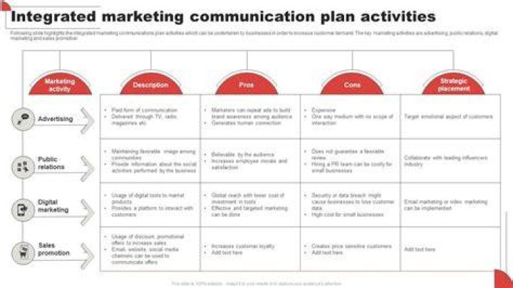 A Pioneer In Marketing And Communications