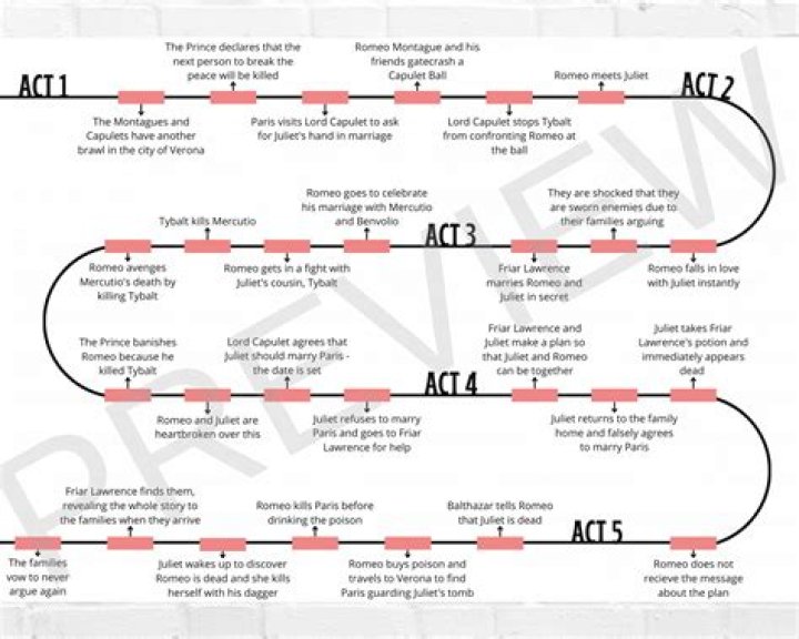 A Timeline Of Her Age And Achievements