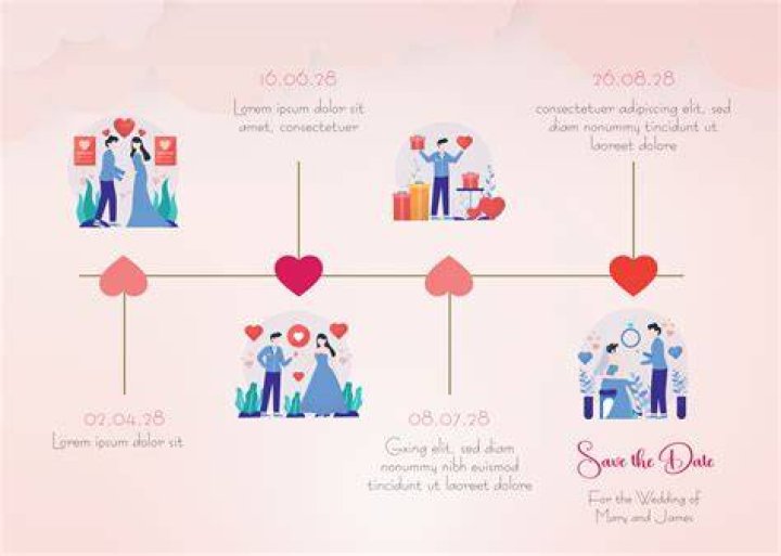 A Timeline Of Love And Scandal