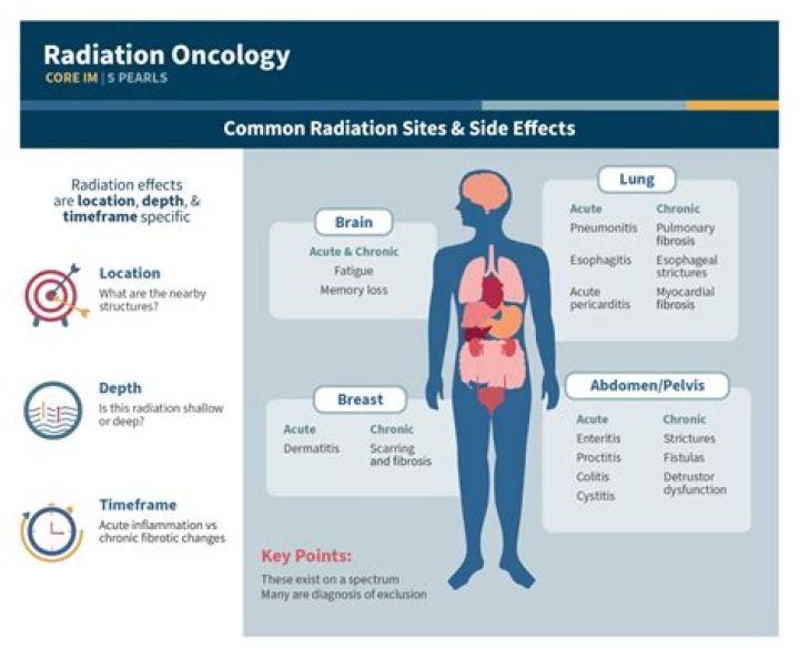 A Tragic Tale Of Radiation Exposure