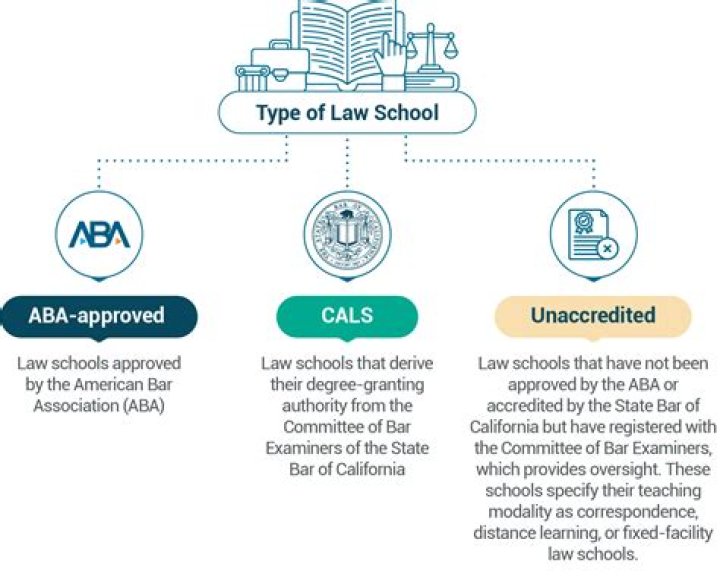 ABA-Accredited Law Schools: Your Guide To Excellence