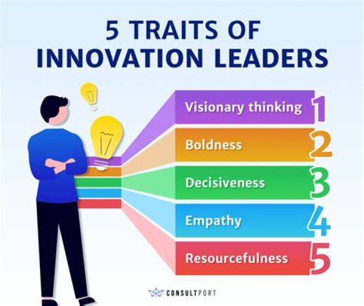 An Inspiring Leader In Innovation