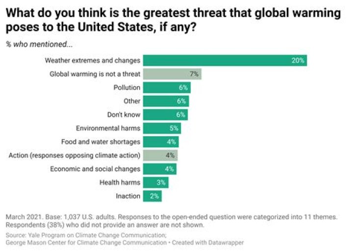 An Unprecedented Threat To Our Planet