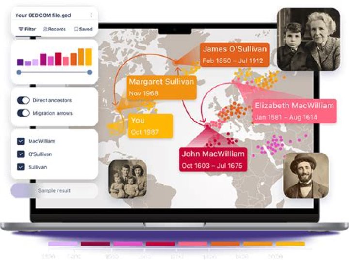 Ancestry And Family History Explored