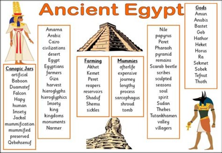 Ancient Egyptian Names For Men
