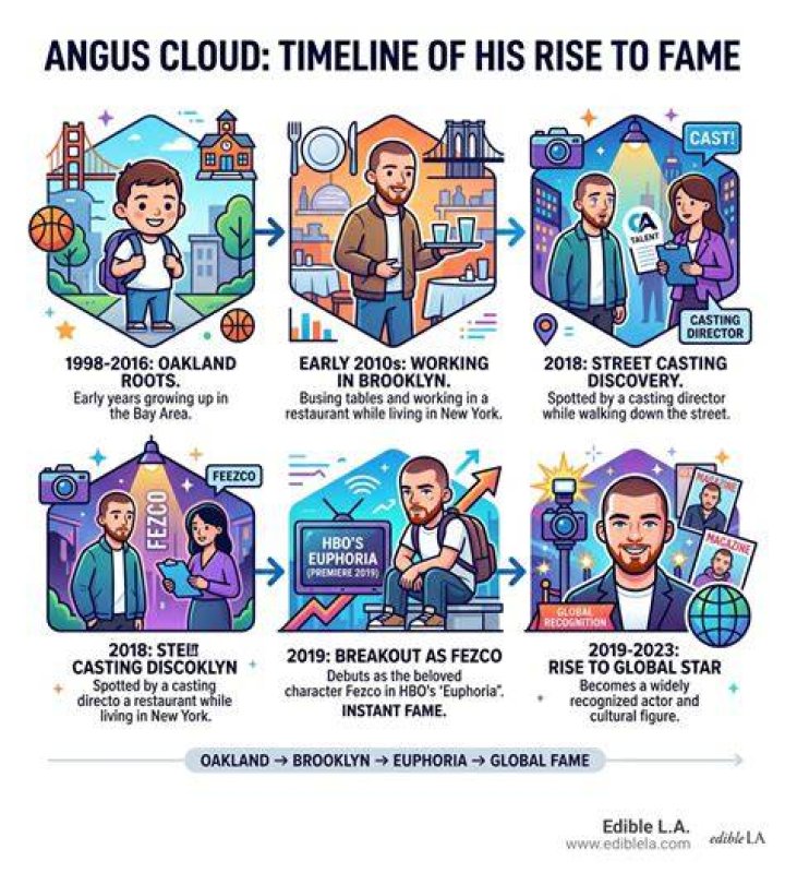 Angus Cloud's Rise To Fame In Euphoria