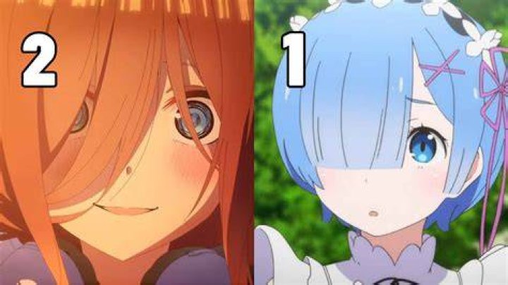 Anime Cutest Characters
