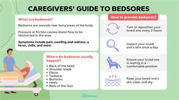 Bedsores Prevention For Decubitus Dorsal: A Comprehensive Guide