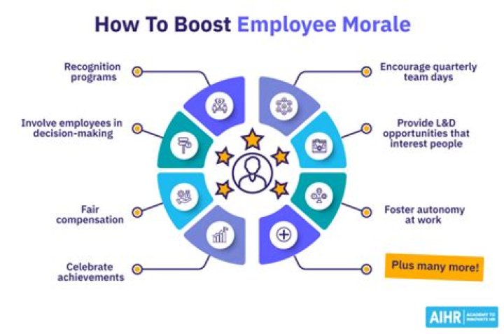 Boost Morale And Break The Midweek Slump
