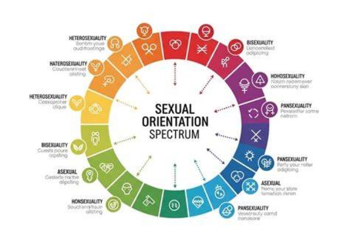 Brandon Farris's Sexual Orientation Revealed