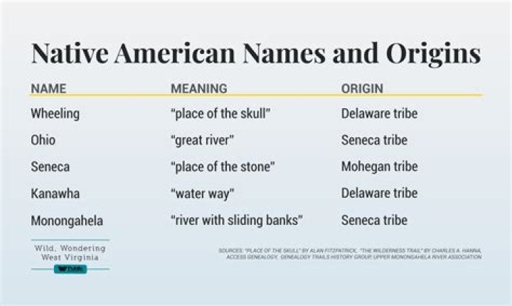 Cherokee Native American Names And Meanings