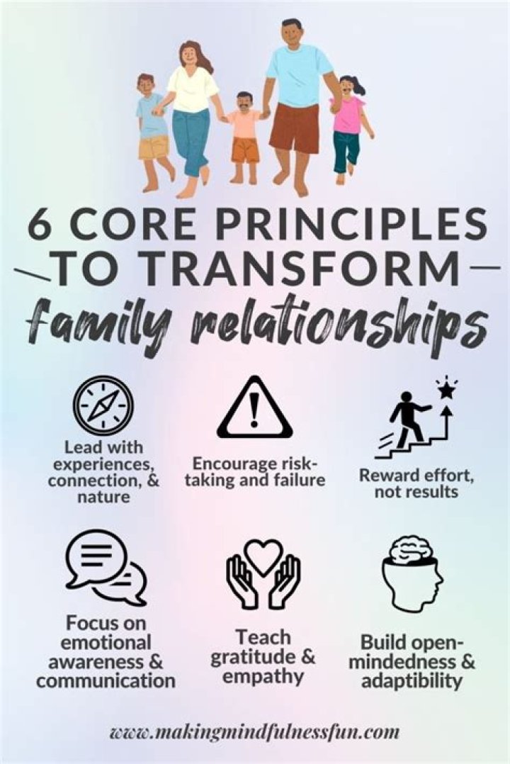 Controversies, Relationships, And Family Ties