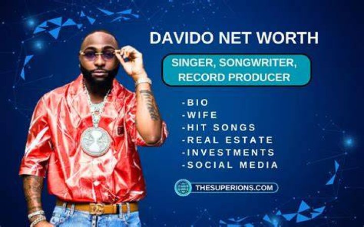 Davido Net Worth: How Much Is He Really Worth?