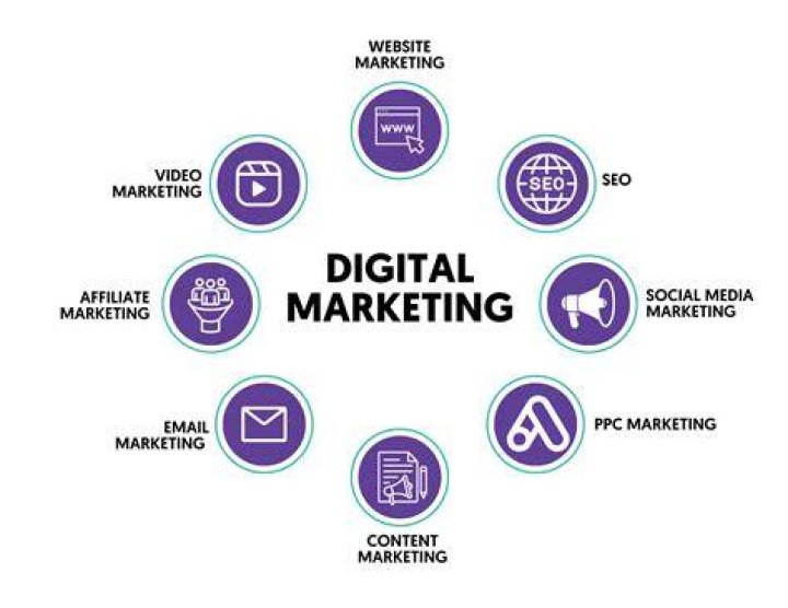 Digital Marketing Expert Linda Phan: A Guide To Success