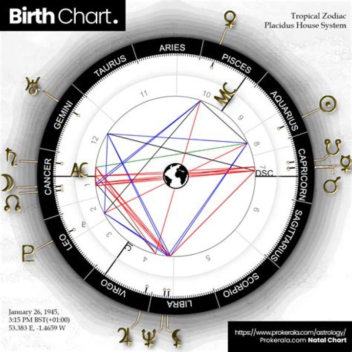 Discover Her Date Of Birth And More Today!
