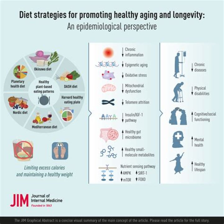 Discover Mark Hyman's Age: Uncovering The Secrets Of Health And Longevity
