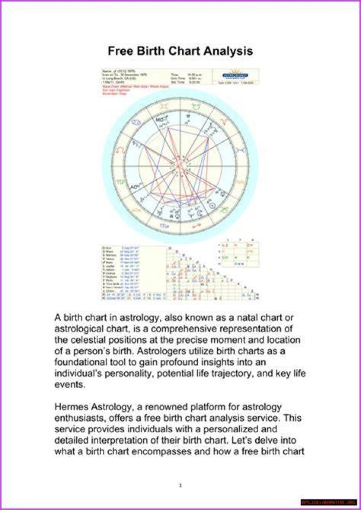Discover Taylor Swift's Destiny: A Comprehensive Birth Chart Analysis