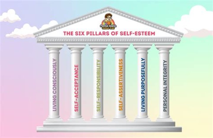 Discover The Pillars Of His Success