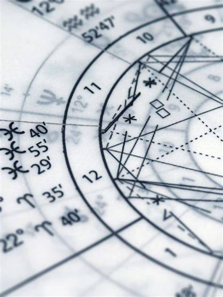 Discover The Secrets Of The April 20 Zodiac: Your Cosmic Blueprint