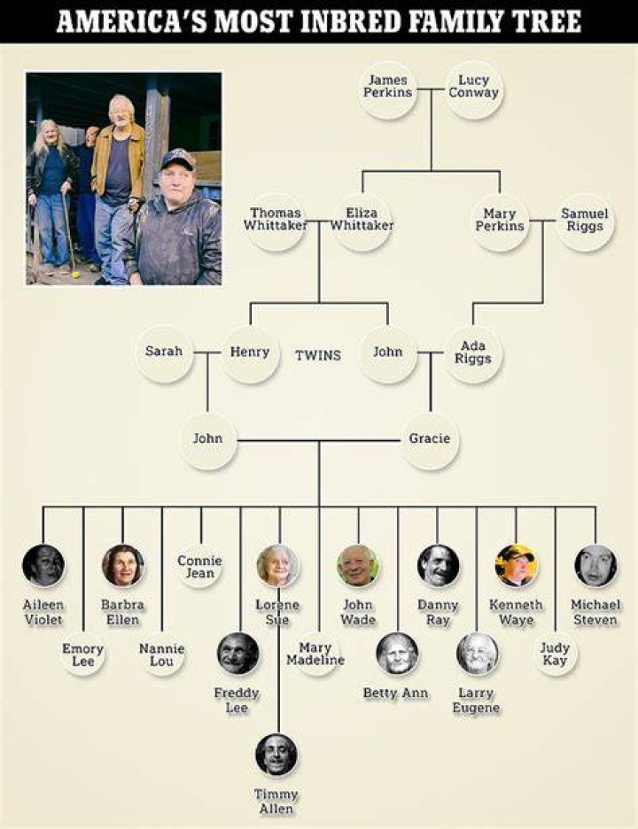 Discover The Sibling Of Forest Whitaker: Exploring Family Ties