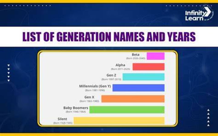 Discover Their Names And Ages