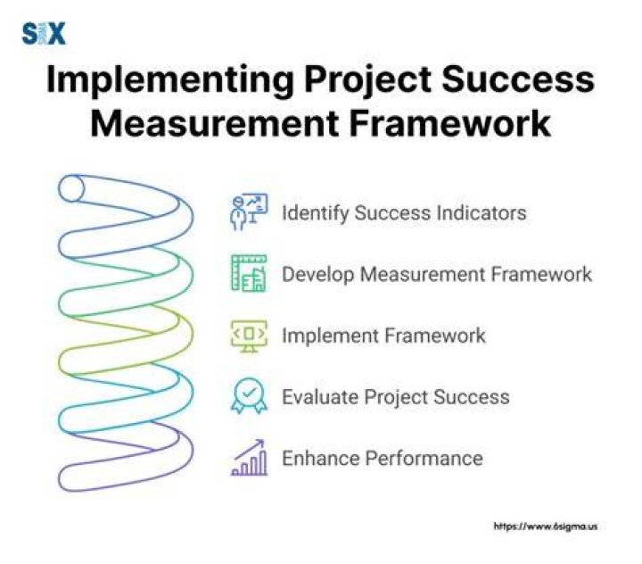 Discover Their Success And Impact