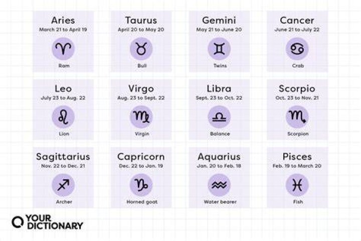 Discover Your Horoscope: Uncover The Secrets Of The Zodiac Sign Born On April 26th