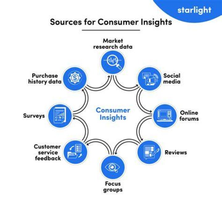 Discoveries And Insights For The Business Niche