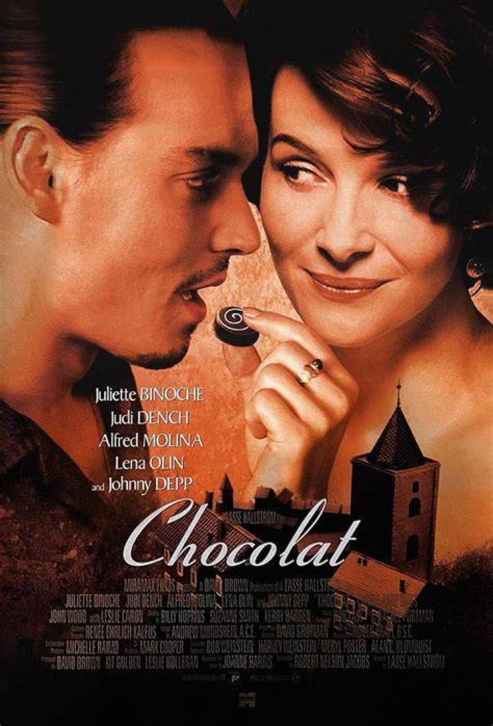 Discoveries And Insights From The Chocolat Movie Cast