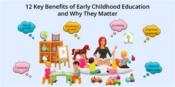 Discoveries And Insights In Early Childhood Education
