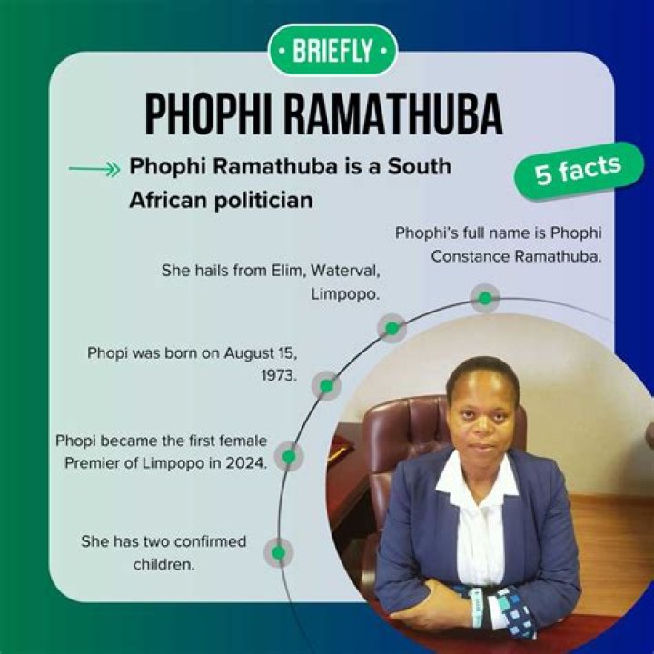 Discovering Dr. Phophi Ramathuba: Contact Details And More