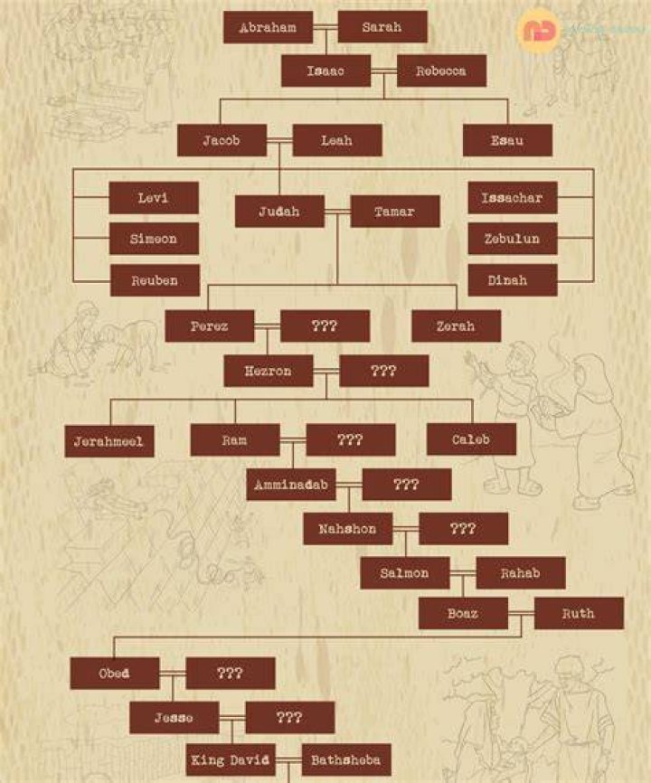 Dive Into Zach Bryan's Family Lineage: Uncover The Name Of His Mother