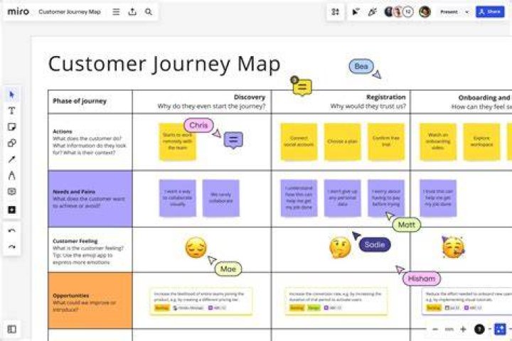 Dominique Gioia Scaggs's Journey [Guide + Expert Insight]