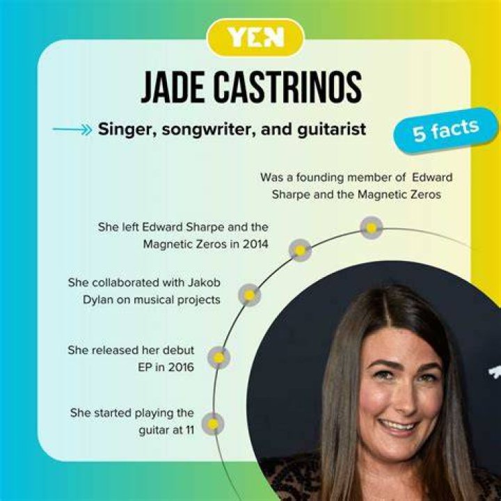 Global Highlights: Jade Castrinos' Drug Use